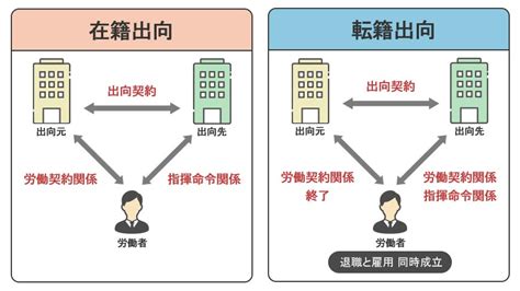 出向 転籍 違い