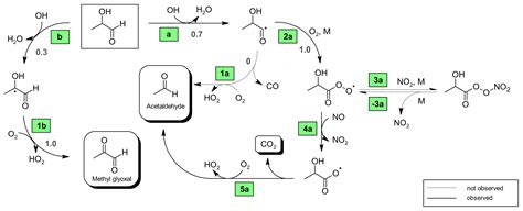 Acp Biomass Burning Plume Chemistry Oh Radical Initiated Oxidation