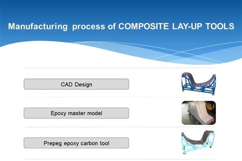 Corima Technologies Composite Lay Up Tools