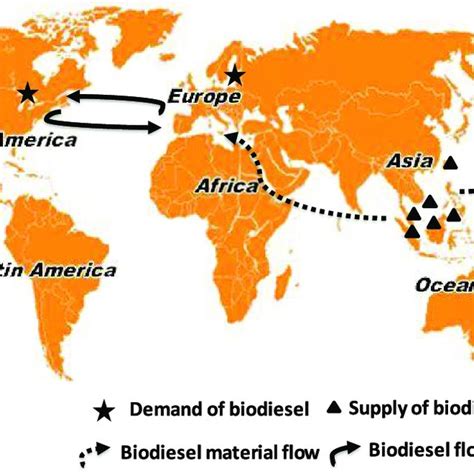 Global Biodiesel Supply Chain Download Scientific Diagram