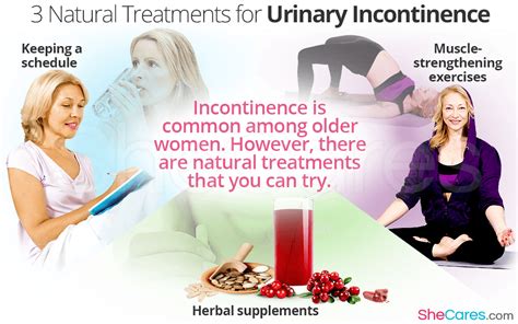 Urinary Incontinence Treatment Pelvic Flooring Trainer