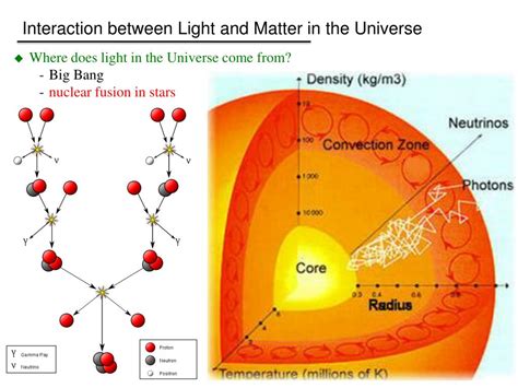 Ppt The Interaction Of Light And Matter Powerpoint Presentation Free