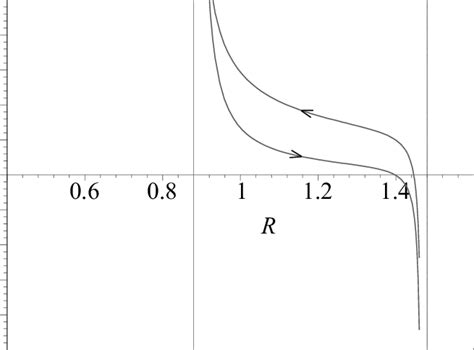 The Capillary Pressure Curves Used For Drainage Upper Curve And