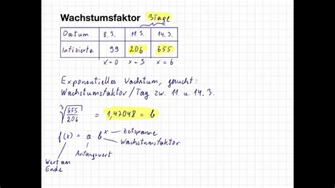 FC6 Wachstumsfaktor Mit Formel Berechnen YouTube