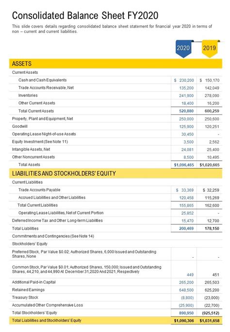 Consolidated Balance Sheet Template