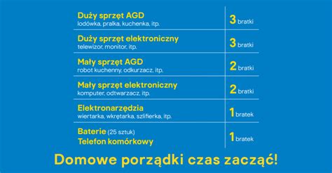 Kwiaty Za Elektrograty W Ten Weekend W Castoramie