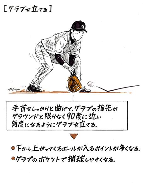 【元広島・野村謙二郎に聞く】グラブを立てるとは？ 野球コラム 週刊ベースボールonline