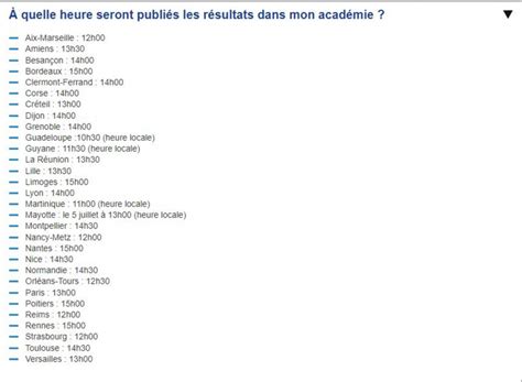 Résultats du bac 2024 quelle est l heure de publication dans chaque