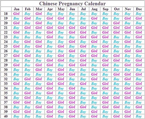 Predict Your Baby's Sex With Legendary Chinese Birth Chart