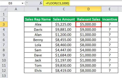 Floor Function In Excel Formula Examples How To Use