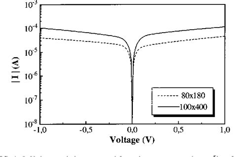 Figure 1 From Nanometer Patterning Of Epitaxial CoSi2 Si 100 For