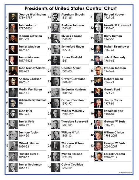 Printable List Of Presidents