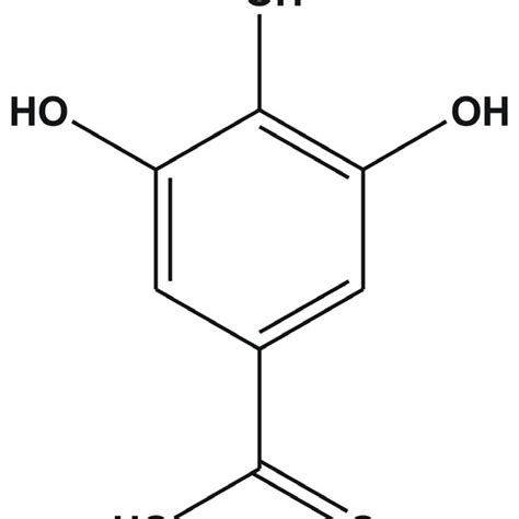 Structure Of Gallic Acid Download Scientific Diagram