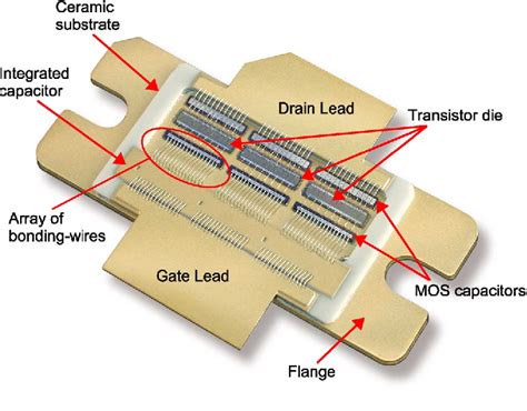 Figure From Modeling Techniques Suitable For Cad Based Design Of