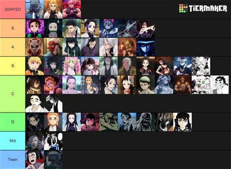 Demon Slayer Kimetsu No Yaiba Characters Tier List Community