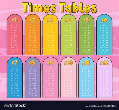 Multiplication Times Table Chart | Cabinets Matttroy