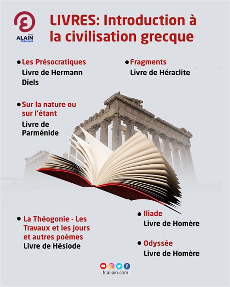 Livres Introduction La Civilisation Grecque