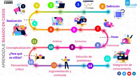 APRENDIZAJE BASADO EN CASOS