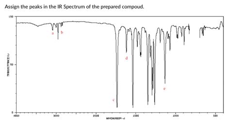 Solved Assign The Peaks In The Ir Spectrum Of The Prepared Chegg