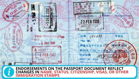 What Does Endorsements Mean On A Passport Explained