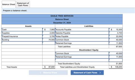 Solved Eagle Tree Services Reports The Following Amounts On Chegg