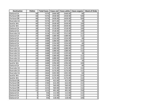 Solution Qso Milestone Studypool