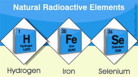 Most Radioactive Elements On The Periodic Table | Awesome Home