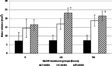 Figure From Surface Modification Of Pcl Tcp Scaffolds Improve