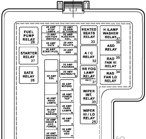 1984 Cutlass Supreme Fuse Box Diagram