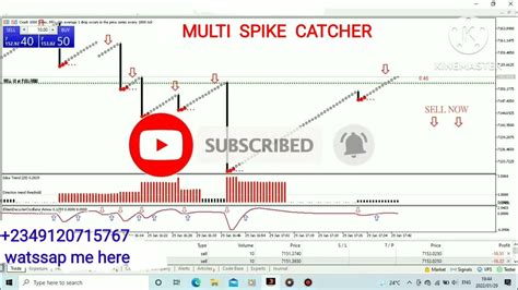 King Spike Alarm Indicator For Mt5 And Mt4 Youtube