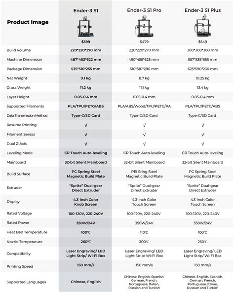 The Differences Of Ender 3 S1 And Ender 3 S1 Pro And Ender 3 S1 Plus