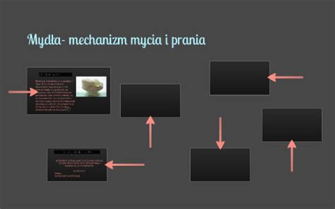 Mydła mechanizm mycia i prania by eloeloelo eloeloelo on Prezi