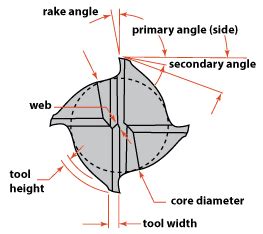 roughing end mill cutter diagram - Yasmine Sturgeon