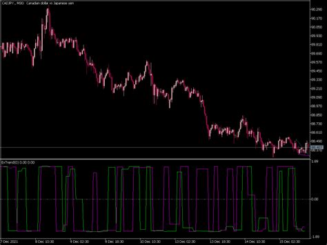 Ex Trend Indicator Top Mt Indicators Mq Or Ex Best