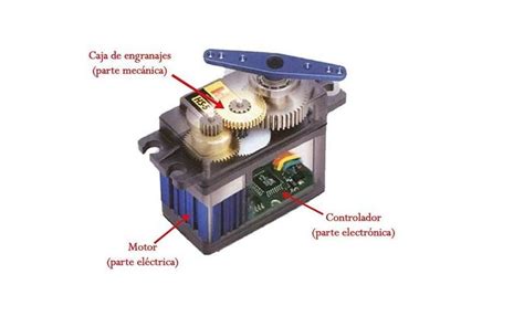 Qu Es Un Servomotor C Mo Funciona Electronic Board