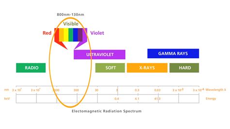 What is Optical Emission Spectroscopy (OES)? | Hitachi High-Tech ...