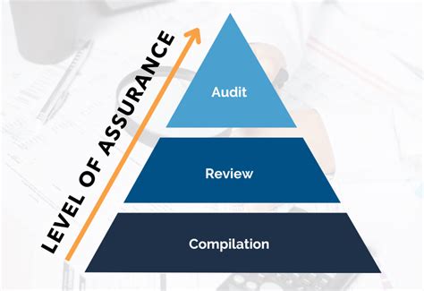 Audit Vs Review Vs Compilation Simplified CKH Group