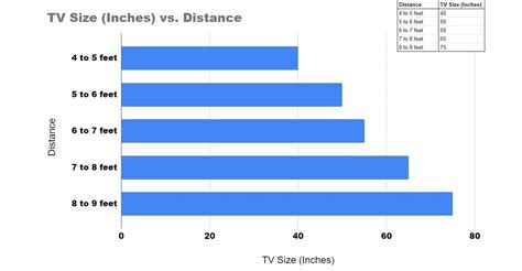 What Size Tv For Living Room Chart Baci Living Room