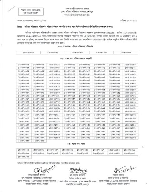 [pdf রেজাল্ট] জেলা পরিবার পরিকল্পনা শেরপুর নিয়োগ পরীক্ষার ফলাফল ২০২২