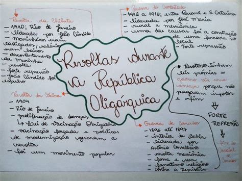 Mapas Conceituais Republica Oligarquica Study Notes Student Life