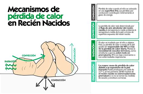 Pin de AprilOk en NEO PEDIATRÍA Enfermería obstetricia Cosas