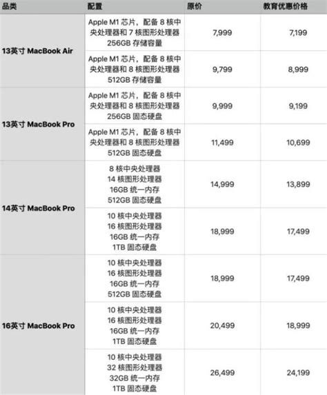 2022苹果教育优惠价格一览表 苹果教育优惠能便宜多少钱基础教育教育新闻 265学校教育网