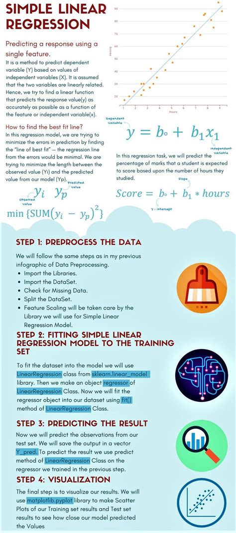 10 Machine Learning Algorithms In Python A Beginners Guide Artofit