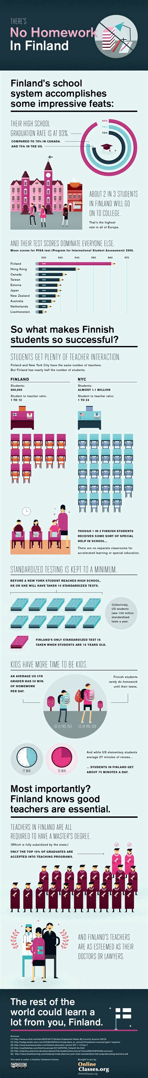 Finland to scrap traditional school Subjects and replace with Topics ...