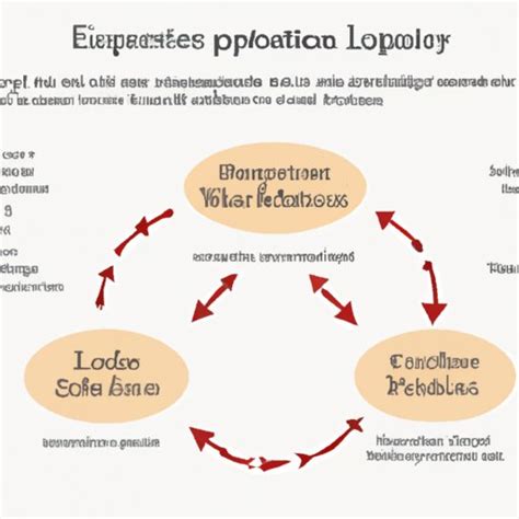 Positive Feedback Loops in Environmental Science: Causes, Effects, and Mitigation Strategies ...