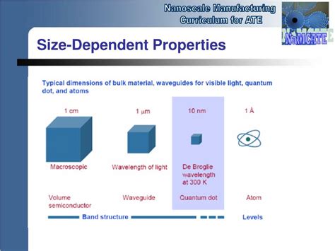 Ppt Module A 2 Synthesis And Assembly Powerpoint Presentation Id5615821