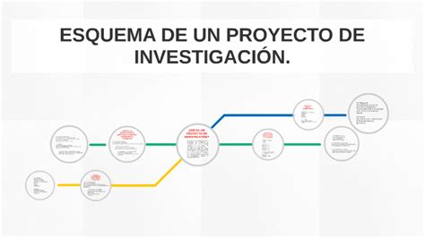 Esquema De Un Proyecto De Investigaci N By Elita Franco On Prezi