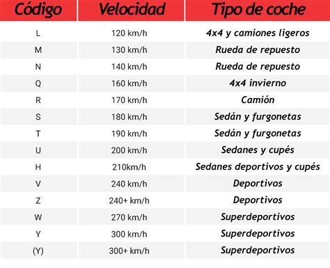 Tablas De índices De Carga Y Velocidad