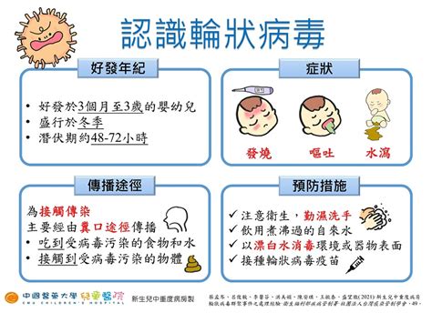 輪狀病毒sbr 衛教海報 中國醫藥大學附設醫院