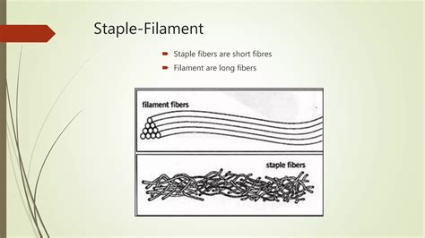 Classification Of Textile Fibre Ppt